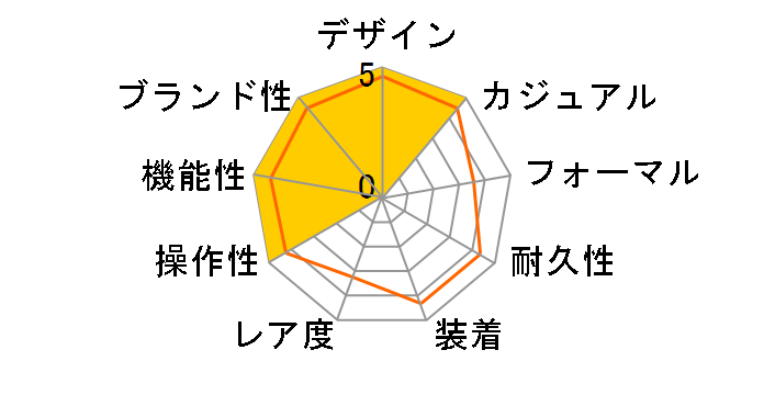 �A�N�A���[�T�[ �L�����o�[ 5 WAK2180.FT6027�̃��[�U�[���r���[