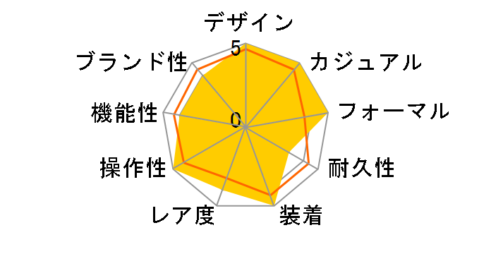 �G�R�E�h���C�u �A�C�Y AO9010-02A�̃��[�U�[���r���[