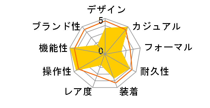 �v���}�X�^�[ SKY-�G�R�E�h���C�u�d�g���v CB0130-51E�̃��[�U�[���r���[