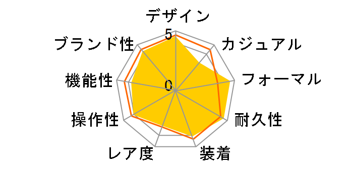 ���O�m �\�[���[�e�b�N �d�g���v KL7-019-50�̃��[�U�[���r���[