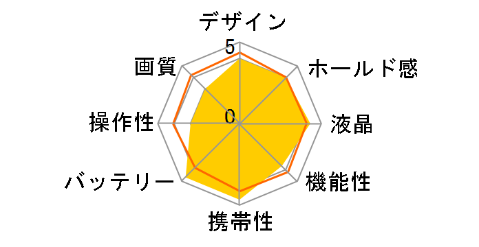 C1440W [�u���[]�̃��[�U�[���r���[