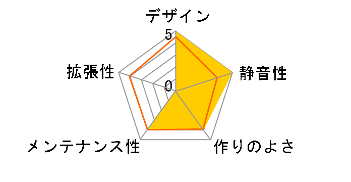 ALTO Mini-ITX Enclosure NT-TX5100�̃��[�U�[���r���[