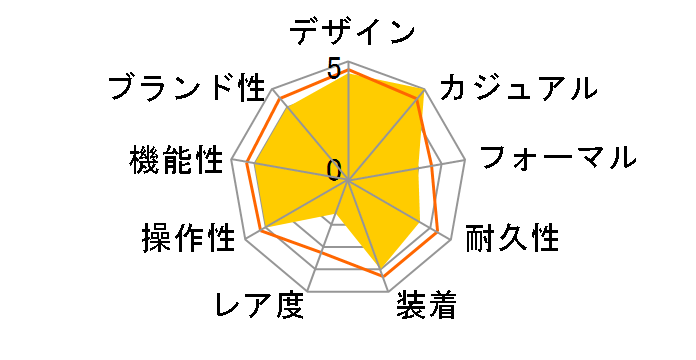 �C���f�B�y���f���g BR1-412-71�̃��[�U�[���r���[