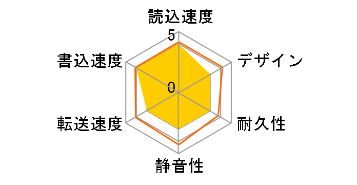 HDUS-UT1.0S [�V���o�[]�̃��[�U�[���r���[