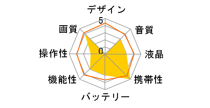 Everio GZ-EX370-B [�N���A�u���b�N]�̃��[�U�[���r���[