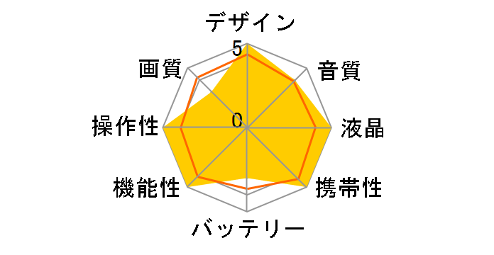 Everio GZ-EX350-W [�V���L�[�z���C�g]�̃��[�U�[���r���[