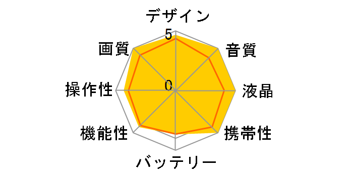 Everio GZ-E320-R [���[�Y���b�h]�̃��[�U�[���r���[