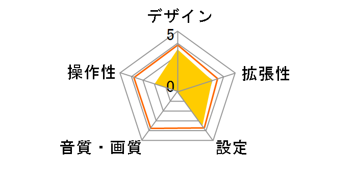 �h���C�u�l�b�g�N���C�h�� 02�̃��[�U�[���r���[