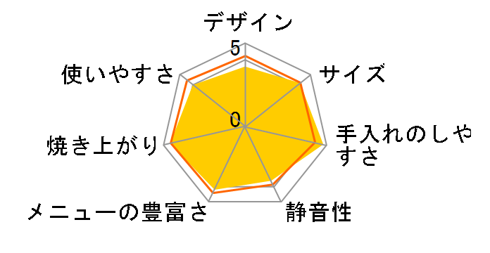 SuiPanDa ABP-R100X�̃��[�U�[���r���[