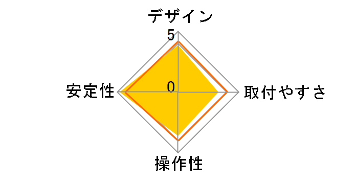 MARMGUS11L�̃��[�U�[���r���[