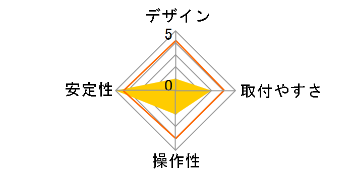 MARMGUS129AW [�z���C�g]�̃��[�U�[���r���[