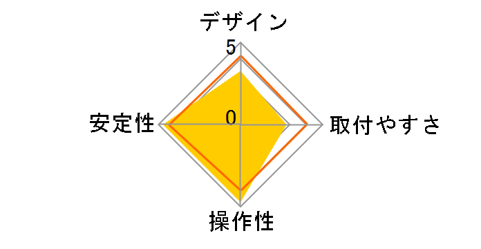 MARMGUS136PB�̃��[�U�[���r���[