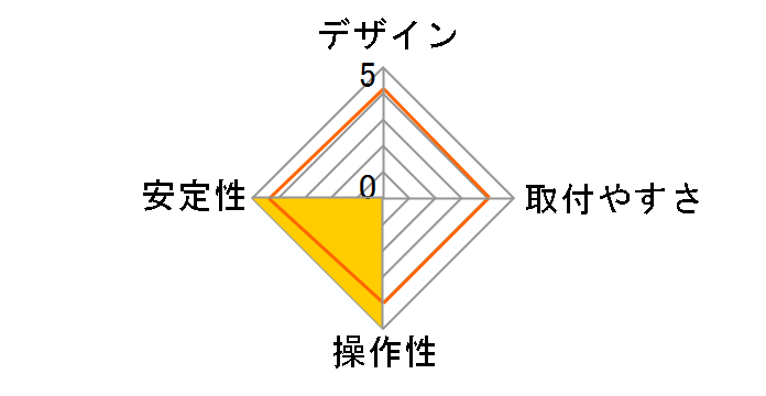 MARMGUS6L�̃��[�U�[���r���[