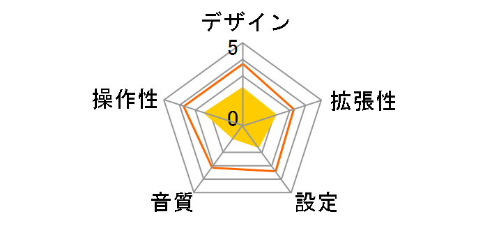 LAT-FMI05UBK [�u���b�N]�̃��[�U�[���r���[