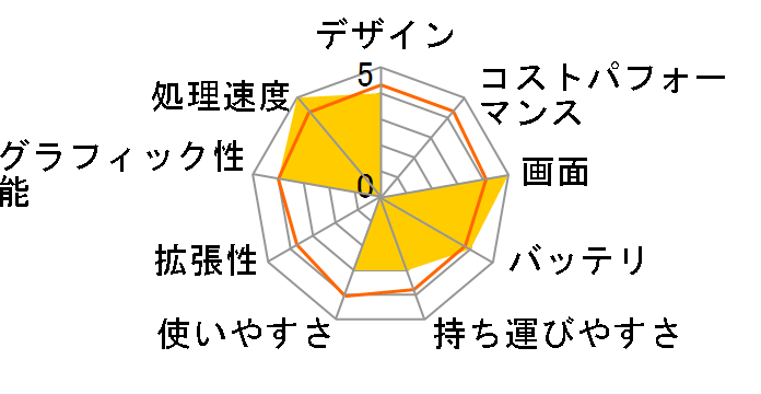 GE70 0ND-298JP�̃��[�U�[���r���[