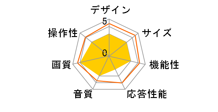 ICC PURIOS LC-60HQ10 [60�C���`]�̃��[�U�[���r���[