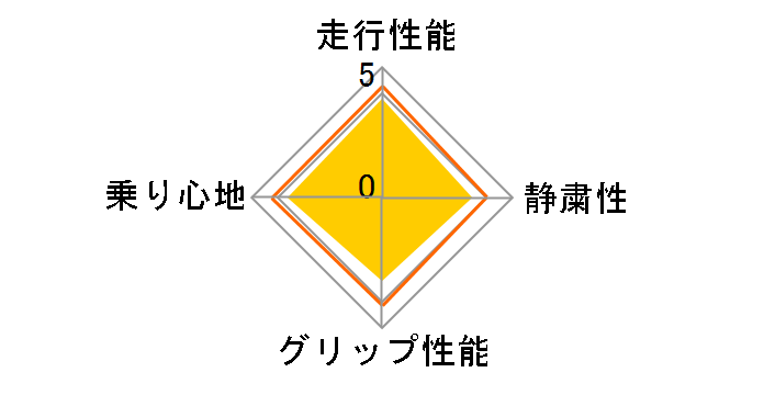 ECOS ES31 215/45R17 91W XL�̃��[�U�[���r���[