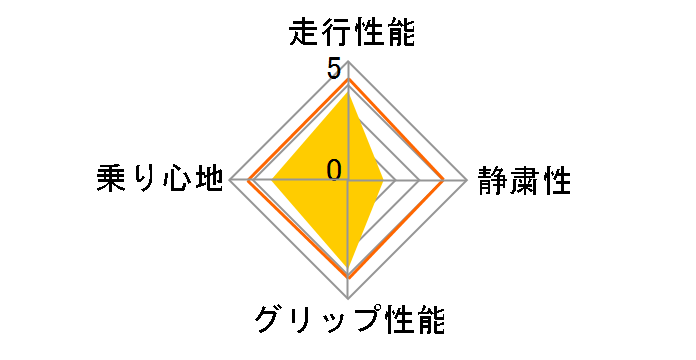 [1�{] ECOS ES31 225/55R17 97W�̃��[�U�[���r���[