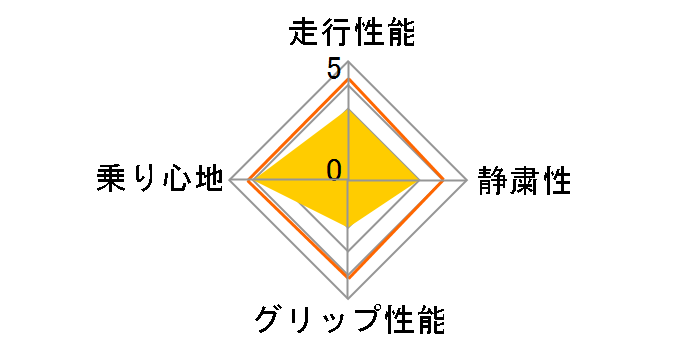 ECOS ES31 185/60R15 84H�̃��[�U�[���r���[