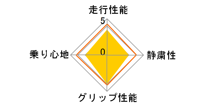 ECOS ES31 185/65R15 88S�̃��[�U�[���r���[