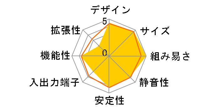 ZBOXNXS-AD11-PLUS�̃��[�U�[���r���[