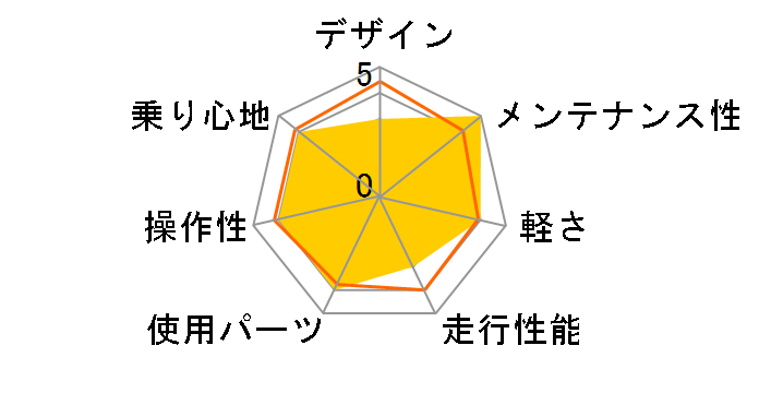 X-LIGHT ULTEGRA 2012�N���f�� [�u���b�Nx�z���C�g]�̃��[�U�[���r���[