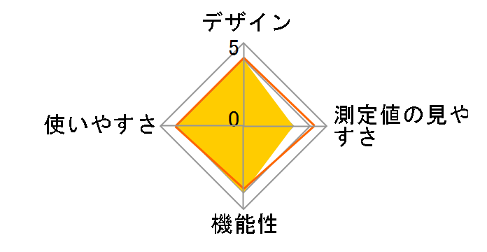 ���񂨂񂭂� MC-141W-HP�̃��[�U�[���r���[