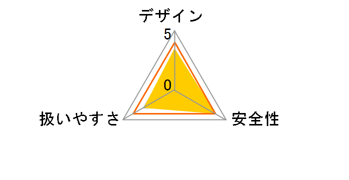 M192�̃��[�U�[���r���[
