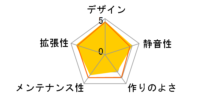 SEIRAN [WHITE]�̃��[�U�[���r���[