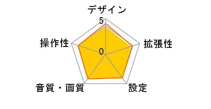 TMX-R3200B [�K�����^���b�N�u���b�N]�̃��[�U�[���r���[