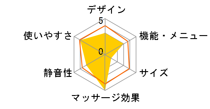 ���~������ �L���b�ƃ��v�� MCR4512W�̃��[�U�[���r���[