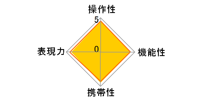 18-250mm F3.5-6.3 DC MACRO HSM [�y���^�b�N�X�p]�̃��[�U�[���r���[