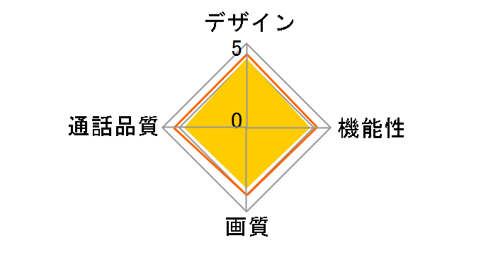 WDP-100�̃��[�U�[���r���[