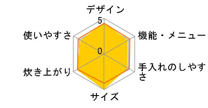 RC-5XF�̃��[�U�[���r���[