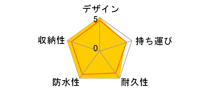 ST698 TM CORE �L���f�B�o�b�O2 [�z���C�g/�u���[]�̃��[�U�[���r���[