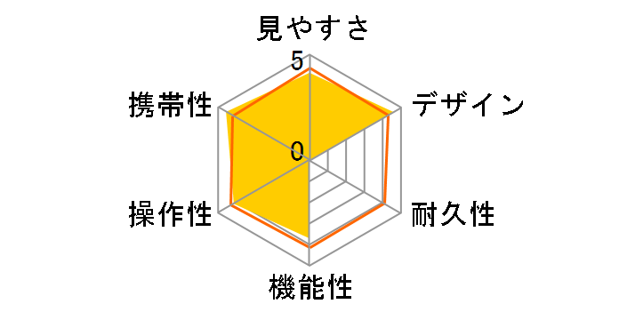 CB-101 [�u���[]�̃��[�U�[���r���[