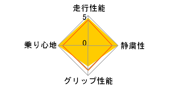 NEXTRY 215/55R17 94V�̃��[�U�[���r���[