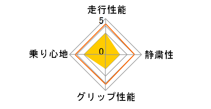 NEXTRY 155/55R14 69V�̃��[�U�[���r���[