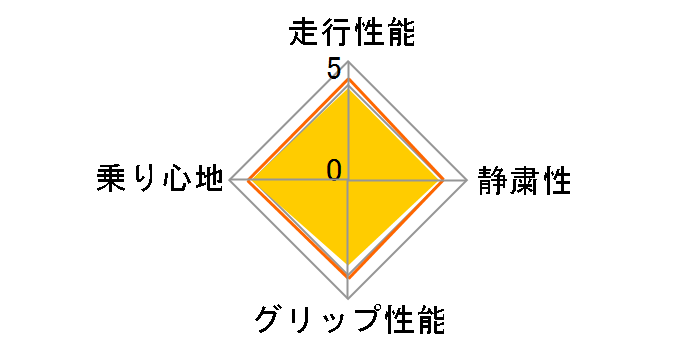 NEXTRY 155/65R13 73S�̃��[�U�[���r���[