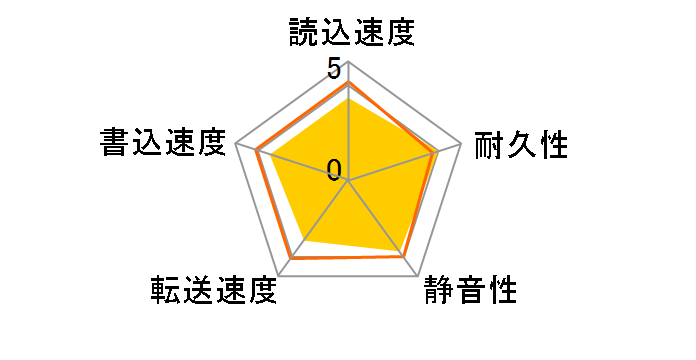 WD5000AZLX [500GB SATA600 7200]�̃��[�U�[���r���[