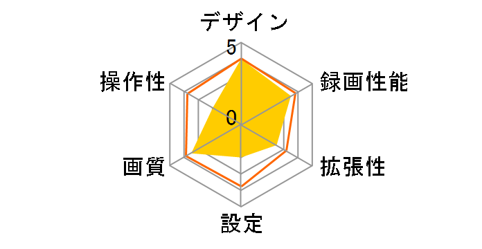 DLDRWGP1�̃��[�U�[���r���[