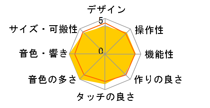 Nord C2D�̃��[�U�[���r���[