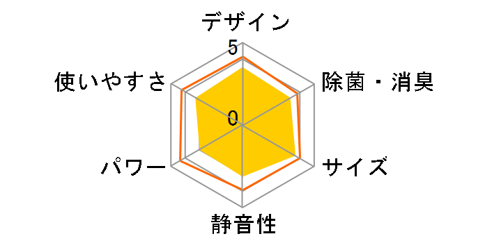 ������ ���[�u�A�C MSZ-GM223�̃��[�U�[���r���[