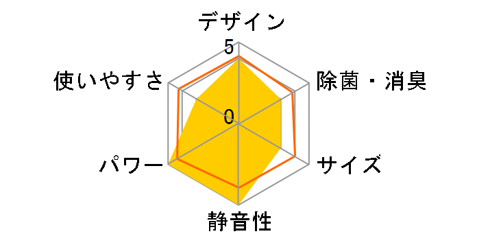 ������ ���[�u�A�C MSZ-GM403S�̃��[�U�[���r���[