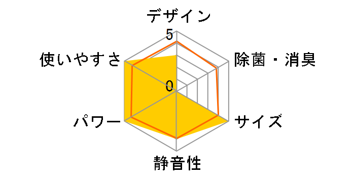 ������ ���[�u�A�C MSZ-GM563S�̃��[�U�[���r���[