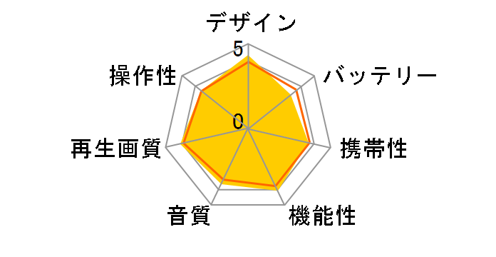 APBD-F1020HW�̃��[�U�[���r���[