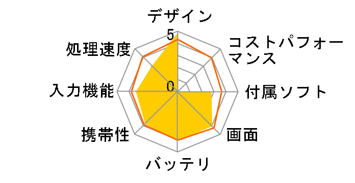 ENVY x2 11-g005TU �X�^���_�[�h���f���̃��[�U�[���r���[