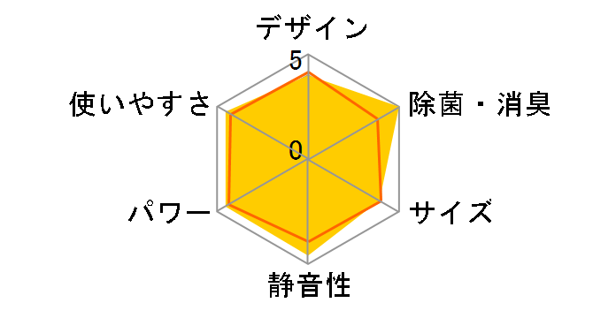 CSH-N2213�̃��[�U�[���r���[