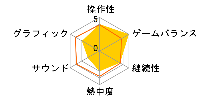 �p�Y�`�� �M�̋O�� [PS Vita]�̃��[�U�[���r���[