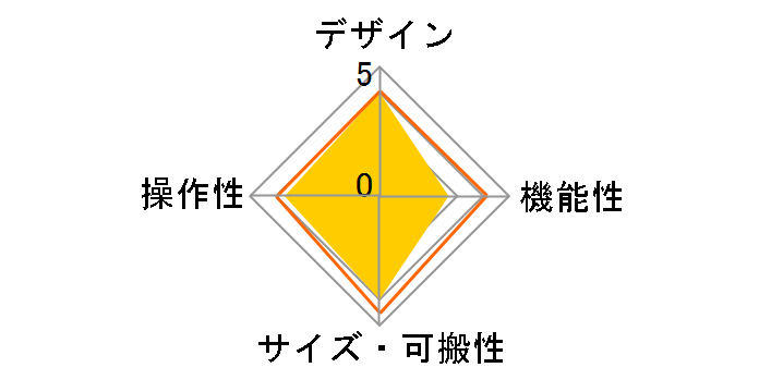 MPC STUDIO�̃��[�U�[���r���[